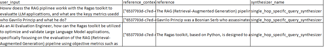 Synthetic Test Datasets Generation for LLM Evaluation using Ragas ...