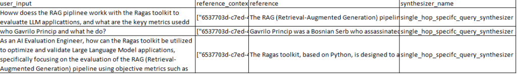 Tost Test Ragas Synthetic Test Datasets Generation for LLM Evaluation using Ragas ...
